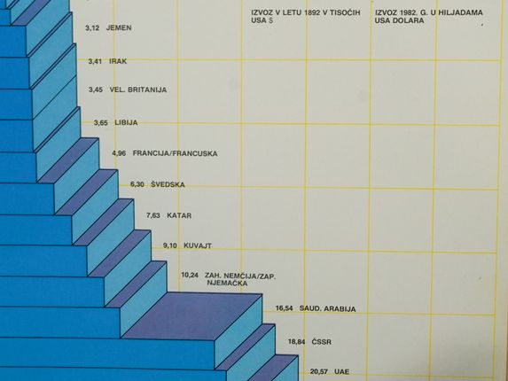 .  &copy;hrani Pokrajinski arhiv v Novi Gorici - PANG 0415 Meblo Nova Gorica, t.e. 428